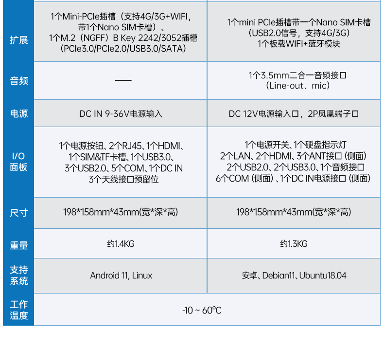 4.ARM工控機,采取rk3588 CPU,自動化服務(wù)器,DTB-3053-RK3588.png