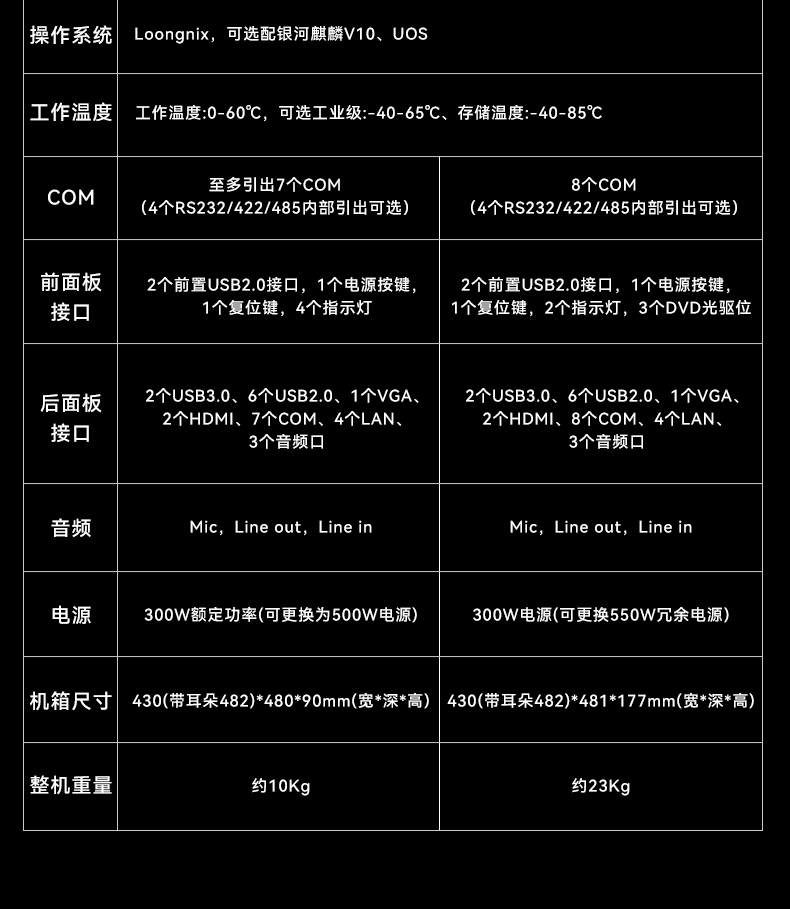 國(guó)產(chǎn)龍芯多網(wǎng)口工控機(jī),雙顯工業(yè)主機(jī)電腦,DT-61025-N3A6KMB.jpg