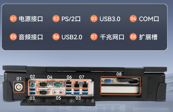 東田上翻式便攜機(jī)端口.png
